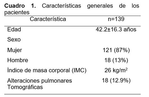 Complicaciones pulmonares en el postoperatorio inmediato de ...