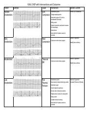 VEAL CHOP with interventions and outcomes.pdf - VEAL CHOP with ...