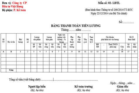 Mẫu bảng thanh toán tiền lương theo thông tư 200