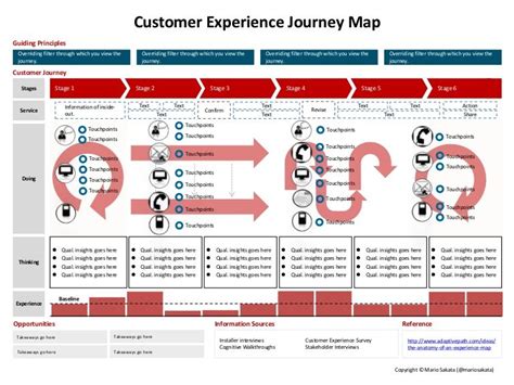 Enhance User Experience with a Journey Map Template