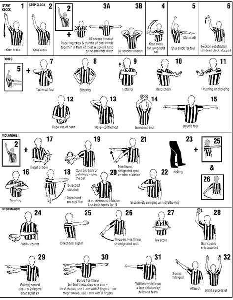 basketball violations and fouls signals