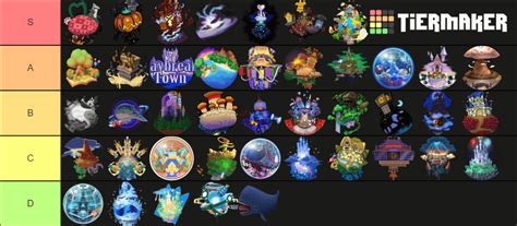 My Kingdom Hearts Worlds Tier list. : r/KingdomHearts