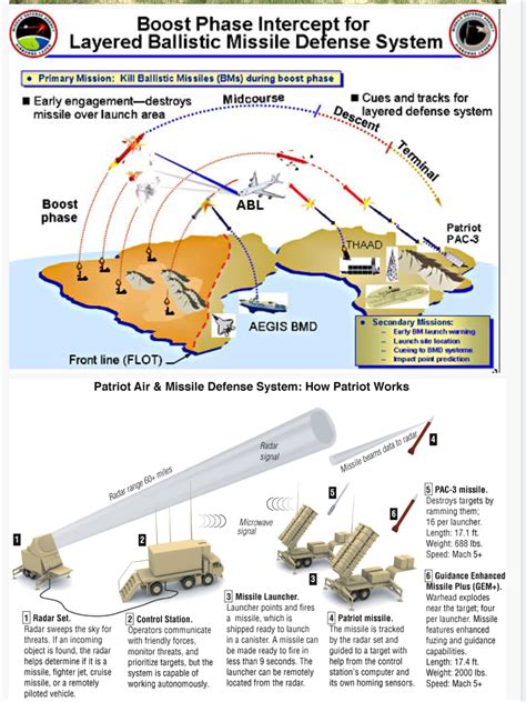 Pin by Vinul Uthpala on Info-"war"-graphics | Military tactics ...