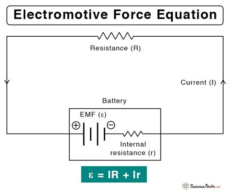 Electromotive Force (EMF): Definition, Example, & Equation