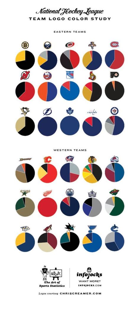 Team Color Infographic. #hockeynhlteamsdecals | Nhl, Team colors ...