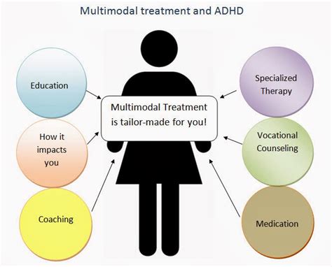 My Social Work Companion: Multimodel Therapy