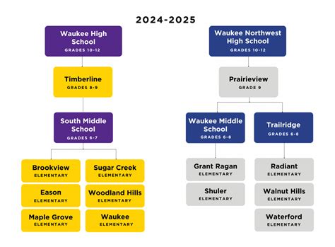 Boundaries - Waukee Community School District