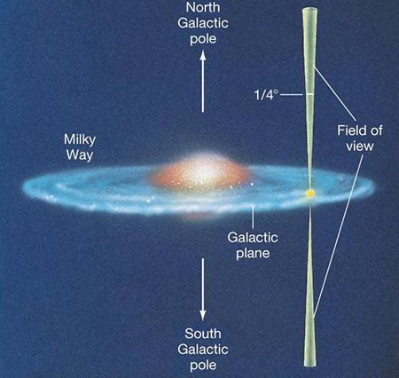 Cosmological Principle