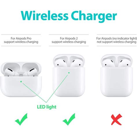 Wireless Charging Pad for AirPods 2nd Generation & AirPods Pro - Tanga