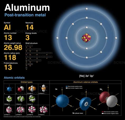 Struktur Atom Aluminium | MateriKimia