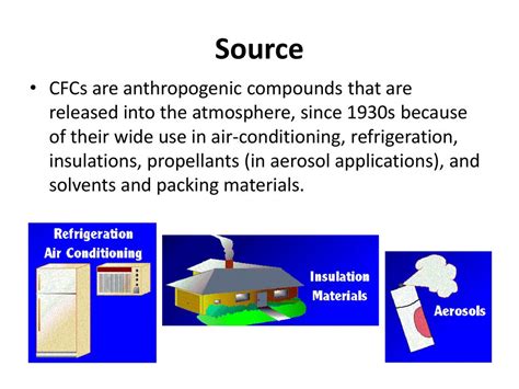 Chlorofluorocarbons (CFCs) and their impact on Environment - ppt download