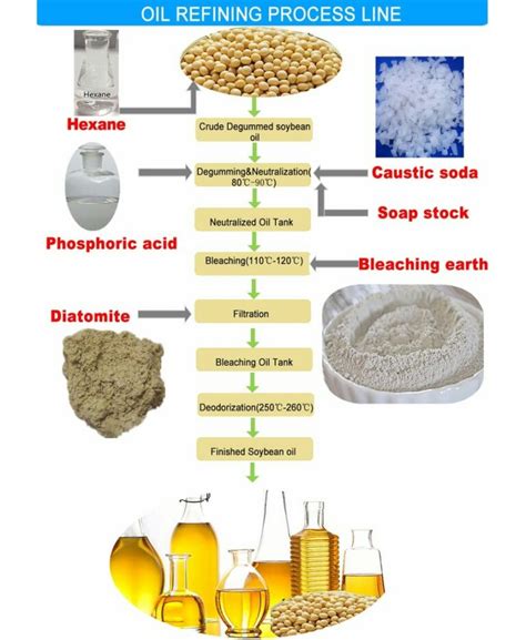 n-Hexane Uses, CAS No. 110-54-3 - Junyuan Petroleum Group