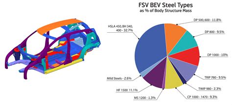 Lightweighting lies heavy on automotive industry - Auto Components India