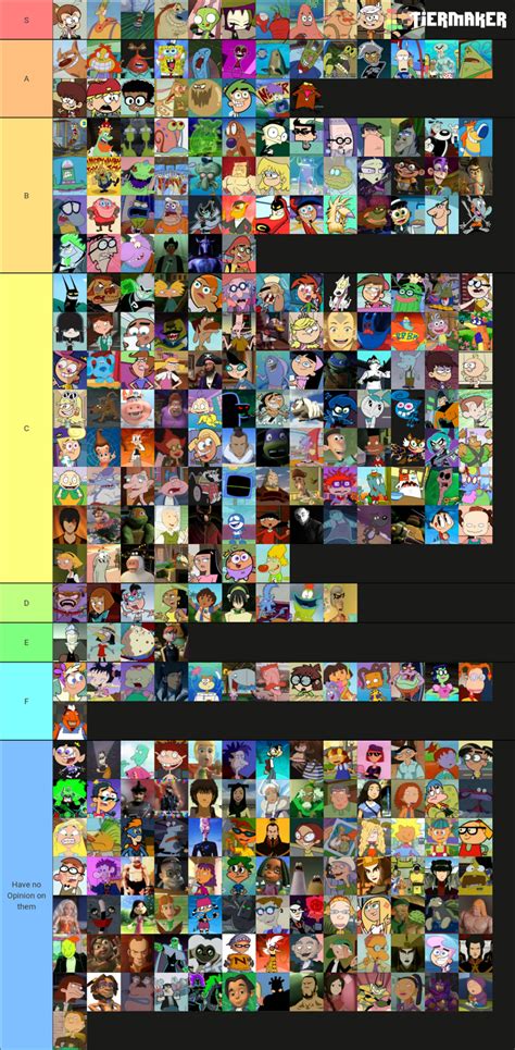 My Nickelodeon characters tier list | Fandom