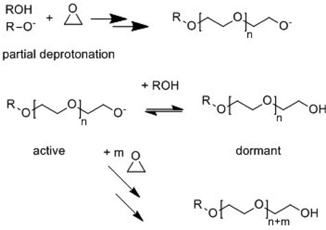 Propylene Oxide Polymerization Shop Online | www.pinnaxis.com