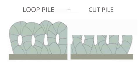 8 Cut Pile Carpet Vs Loop | Pros-Cons Of Cut Loop Pile Rugs