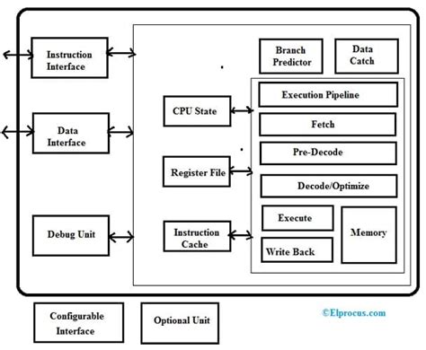 20+ risc v block diagram - CallumTansy