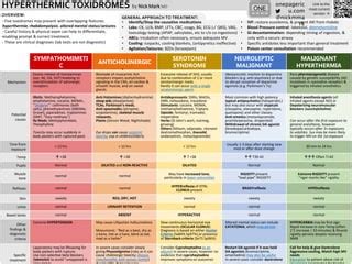 ICU_one_pager_hyperthermic_toxidromes.pptx