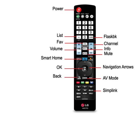 LG Help Library: LG Laser TV Remote Controls | LG U.S.A