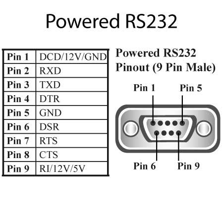 PCI Express 1 Port RS232 Powered (through SATA power connector) 1 Amp ...