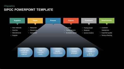 Sipoc Diagram Powerpoint Template Slidebazaar | Porn Sex Picture