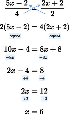 Linear Equation Example