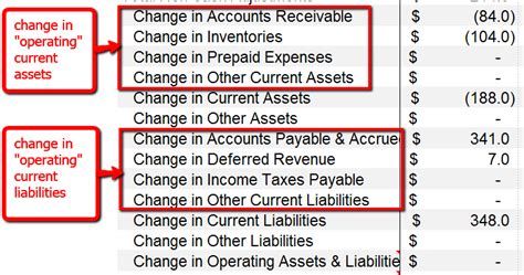 Net Working Capital Formula Example