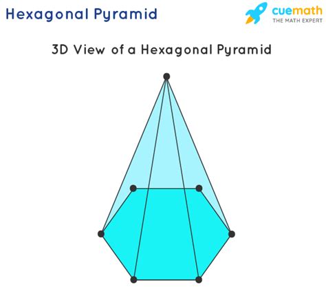 Hexagonal Pyramid – Definition, Properties, Formulas, Examples