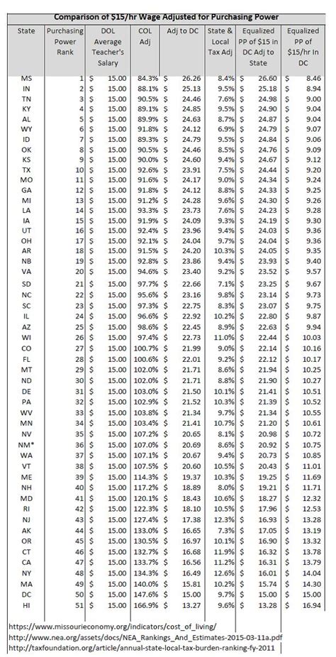 Rick Kahler: Minimum Wage Buying Power | Kahler Financial