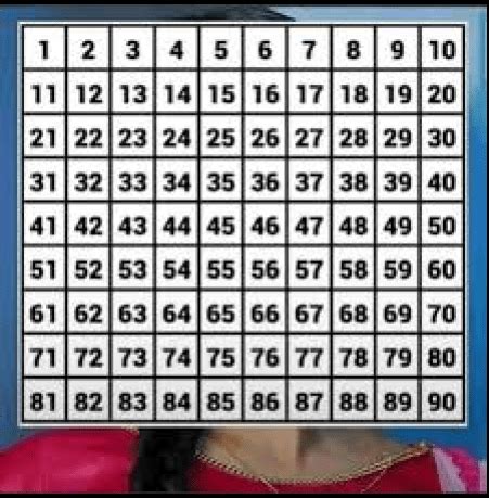 What is Sundarikku Pottu WhatsApp Puzzle? | BrunchVirals