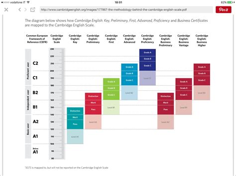 http://www.cambridgeenglish.org/images/177867-the-methodology-behind-the-cambridge-english-scale ...