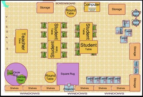 Kindergarten Classroom Plan