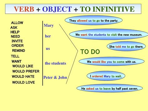 English blog two: verb + object + to infinitive