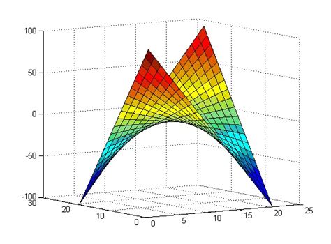 Structure is Geometry: hyperbolic paraboloid