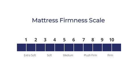 How to understand Mattress Firmness - Best Mattress UK