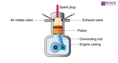 Deciphering The Distinction: Petrol Vs. Diesel Engines Unraveled