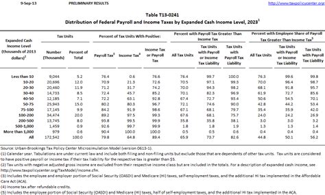 Federal Payscale 2023 - Tabitomo