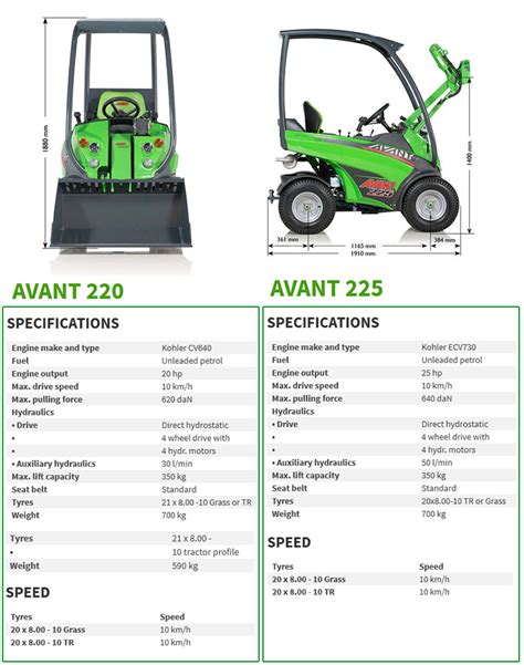 A landscapers delight… the Avant 200 series Compact Loader | Pro Landscaper