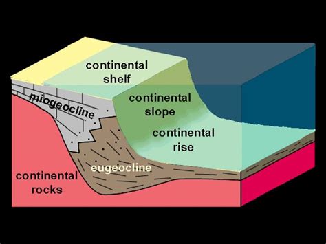 Plate Tectonics 6.1