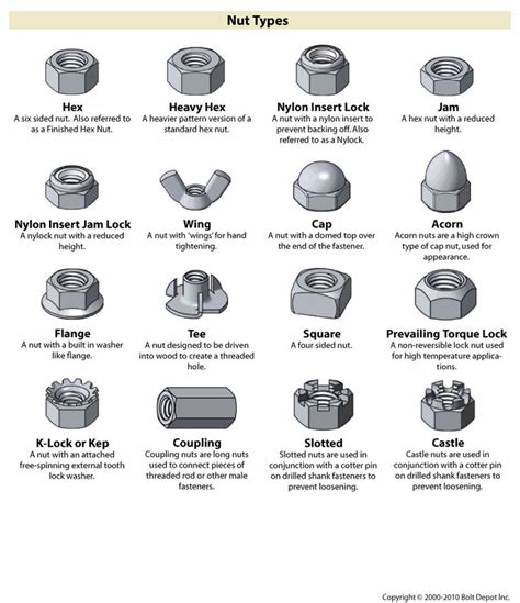 Fastener Type Chart | Bolt Depot