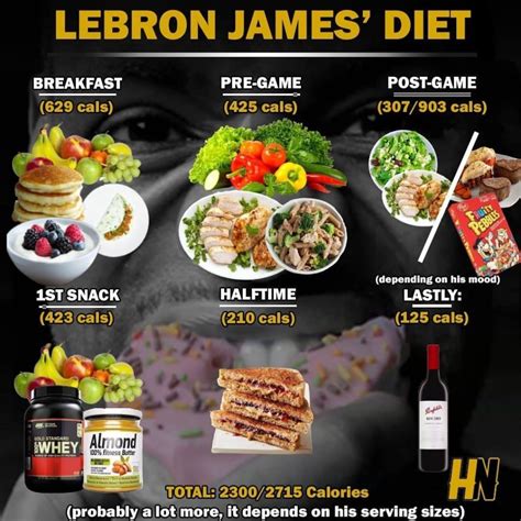 LeBron James' Daily Diet Is Ridiculous - Fadeaway World