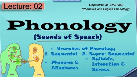 Phonology | What is phonology and its branches? - YouTube