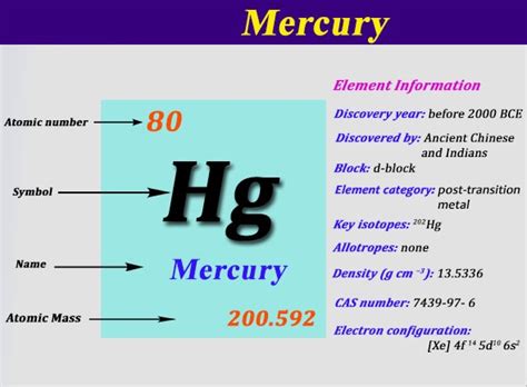 mercury_element