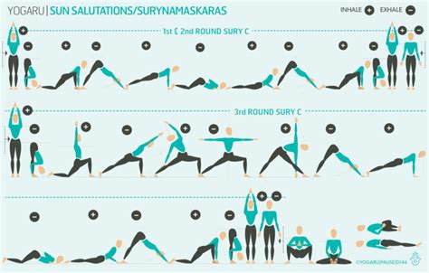 Sun Salutation Sequence, Moon Salutation, Upward Facing Dog, Surya Namaskar, Corpse Pose ...