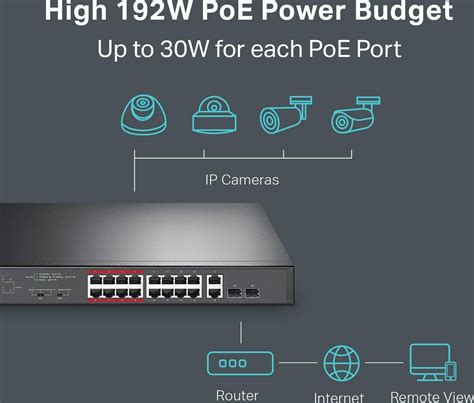 TP-Link 16-Port 10/100 Mbps + 2-Port Gigabit Rackmount Switch with 16-Port PoE+ | TL-SL1218MP ...