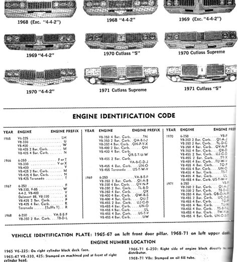 Oldsmobile V8 Engine Identification