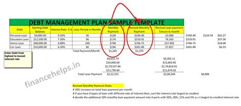 Debt Management Plan Template | How to Eliminate Debt Fast?