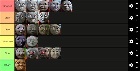 My James Faces Tier List ratings | Fandom