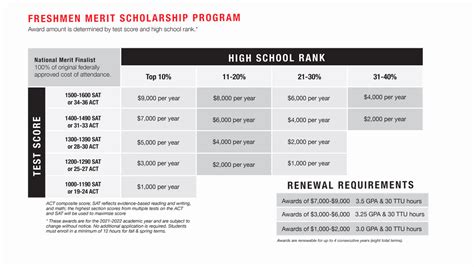 Incoming Freshmen Scholarships | Scholarships | TTU