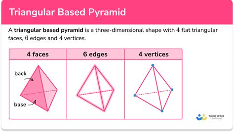 Net Of A Triangular Pyramid